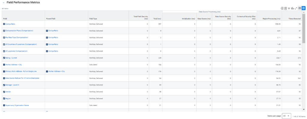 Workday Feild Performance Metrics