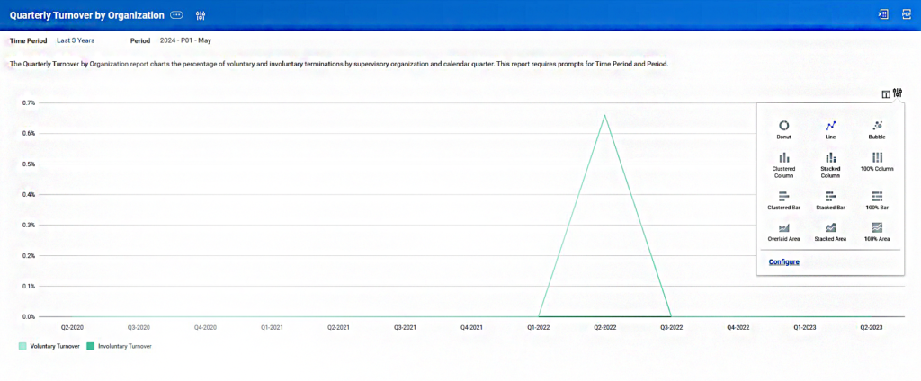 Quarterly turnover dashboard